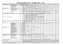 平成26年度 東京都選抜選手権大会 参加有資格者一覧表 ( 3/1現在 )