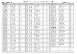 平成27年度 アマチュアゴルフ大会 中北部予選会（男子グロスの部）