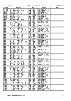 協会 所属クラブ 氏名 行事名 備考 *埼玉県 鳩ヶ谷スキークラブ 小宮