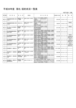 平成27年2月26日入札結果 [PDFファイル／124KB]