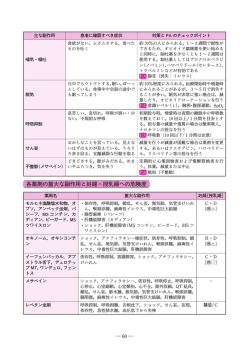 各薬剤の重大な副作用と妊婦・授乳婦への危険度