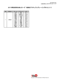 2015明治安田生命J2リーグ 各試合アクチュアルプレーイング