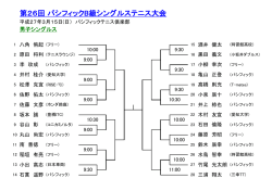 第26回 パシフィックB級シングルステニス大会