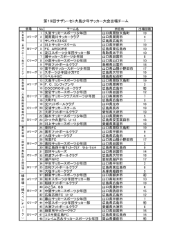 第19回サザン・セト大島少年サッカー大会出場チーム