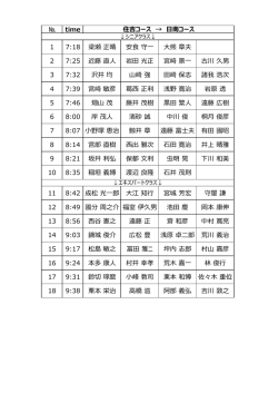フェニックスカントリークラブ組合せ（シニアクラス・エキスパートクラス）