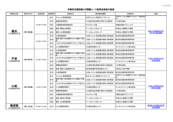 平成27年4月開講コース説明会実施日程表