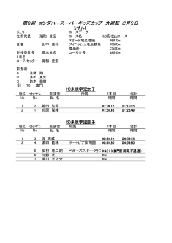 第9回 カンダハースーパーキッズカップ 大回転 3月8日