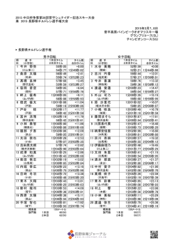 2015 中日杯争奪第56回菅平シュナイダー記念スキー大会 兼 2015 長野