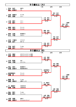 第36回 エイティレディーステニストーナメント全試合結果
