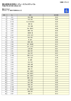 第2部一般女子（10キロメートル）