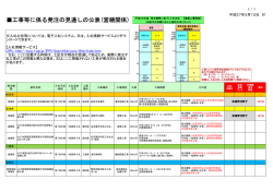 工事等に係る発注の見通しの公表(営繕関係)