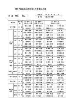 第67回区民体育大会の結果のお知らせ（PDF）
