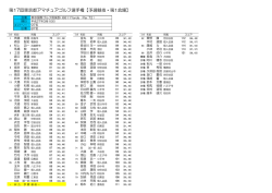 男子第1会場はこちら