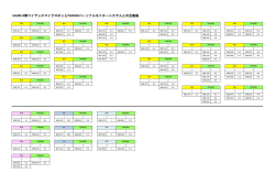 SHURE B帯ワイヤレスとPSM300との互換表
