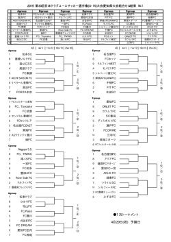 1次トーナメント 4月29日(祝) 予備日