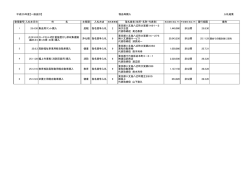 平成25年度【一般会計】 物品等購入 入札結果 整理番号 入札