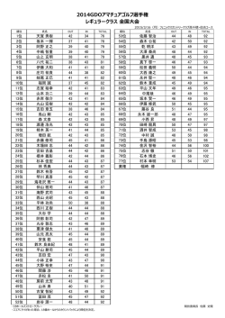 フェニックスカントリークラブ組合せ（レギュラークラス）(3月9日)