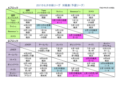 Aブロック Bブロック 2015七夕の街リーグ 対戦表（予選リーグ）