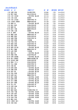 3km中学女子の部