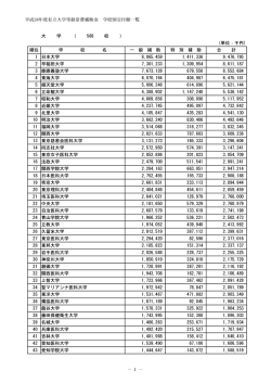 大 学 - 日本私立学校振興・共済事業団