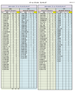ゴール・アシスト ランキング