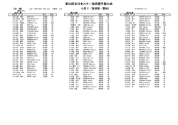 スタートリスト - 全日本スキー連盟