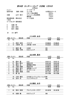 カンダハーカップ大回転 - カンダハーレーシングスキー専門店 / KANDAHAR
