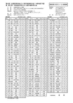 第1日目成績 - 中部高等学校ゴルフ連盟