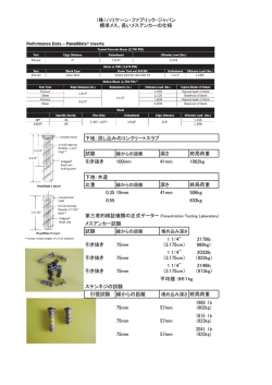 （株）ハリケーン・ファブリック・ジャパン 標準メス、長いメスアンカーの仕様