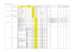 登録製品リスト(2015年3月10日) 1 / 5