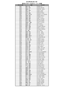 2015年3月15日（日） 荒川さくらハーフマラソン：ハーフの部
