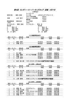 スーパーキッズ回転 - カンダハーレーシングスキー専門店 / KANDAHAR