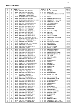 1/2 日本マスターズ陸上競技連合 2015/03/09版 月