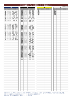 2015 北海道エンデューロ選手権シリーズ 指定ゼッケン