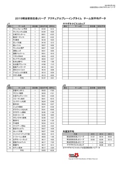2015明治安田生命Jリーグ アクチュアルプレーイングタイム チーム別