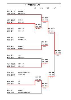110歳以上（A） - ビッグ Kテニス