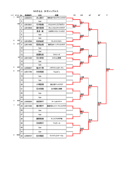 50才以上 女子シングルス