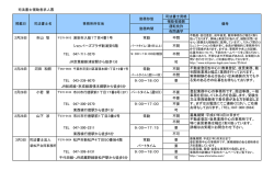 求人情報 - 千葉司法書士会