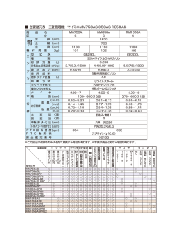 主要諸元表 三菱管理機 マイミニMM758AS・858AS・1058AS