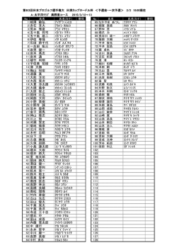 1 相澤 敏弘 ｱｲｻﾞﾜ ﾄｼﾋﾛ 2 赤石 享大 ｱｶｲｼ ﾀｶﾋﾛ 3 荒井 雅彦 ｱﾗｲ ﾏｻﾋ