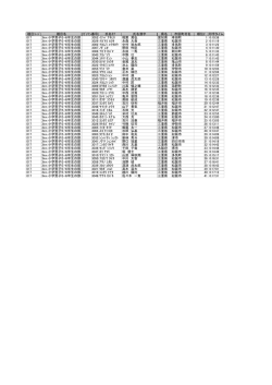 3km 小学男子5・6年生の部
