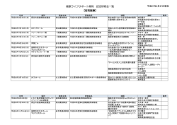 健康ライフサポート薬局 認定研修会一覧 【在宅医療】