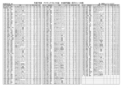 平成27年度 アマチュアゴルフ大会 中北部予選会（男子ネットの部）