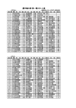 選手権の部 第一戦スタート表