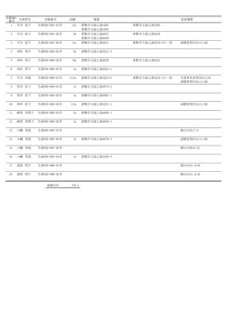 ほ場通し 番号 ほ場番号 生産者名 面積 変更履歴 地番 1 生産050