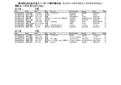 スノーボードクロス（ユースエキシビション）出場選手