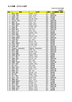 スプリント女子［PDF］