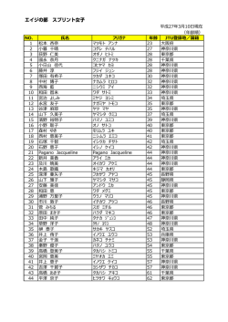 平成27年3月10日現在 （年齢順） NO. 氏名 フリガナ 年齢 JTU登録地