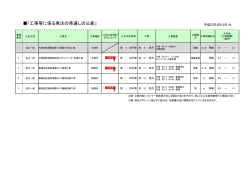 「工事等に係る発注の見通しの公表」