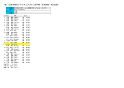 予選競技・第2会場 - 東京都ゴルフ連盟